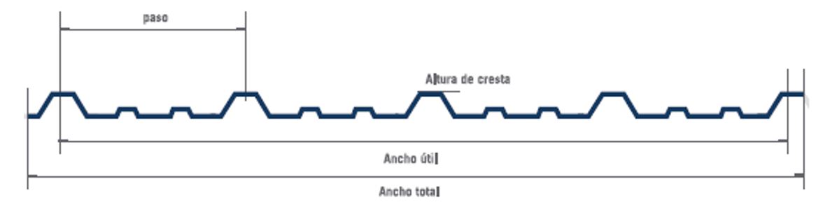 Abundante Simetría Restricciones NIMAT, materiales para la construcción. Chapa trapezoidal T101 AZUL  MILENIUM nro 25 1.086 mt 1.50 mt