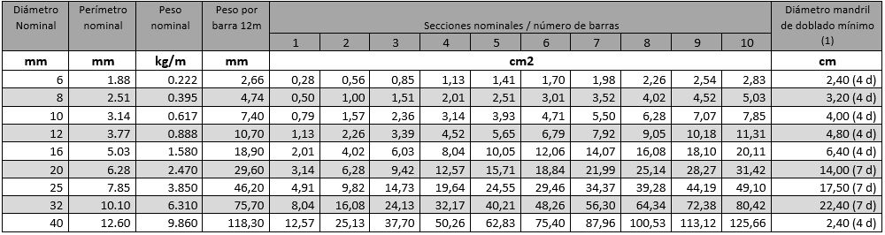 Datos