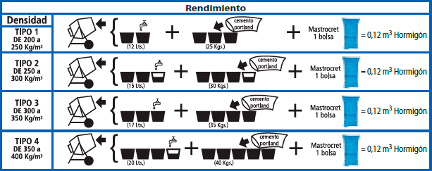 rendimiento